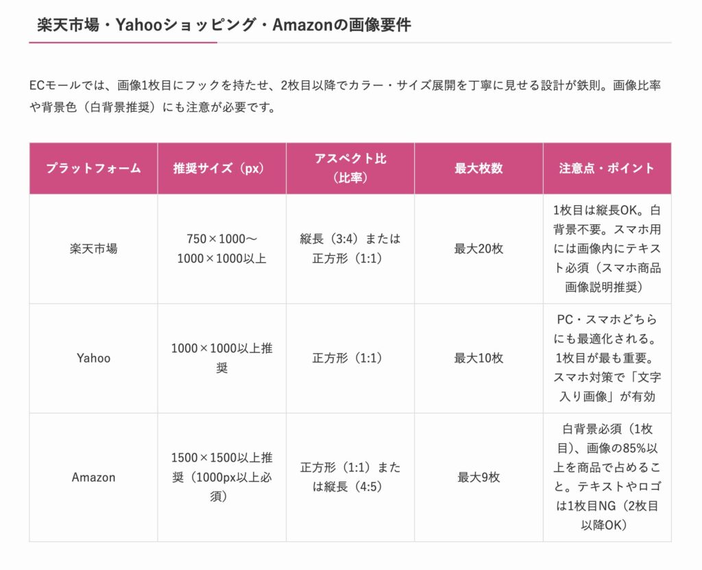 SWELLで表作成|After