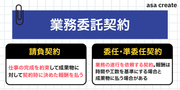 業務委託契約の種類を認識してから契約をしよう