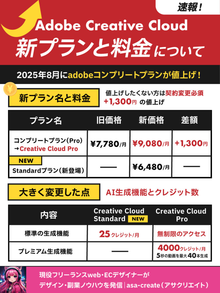 アドビコンプリートプランが値上げ！新プランや料金、変更点早見表