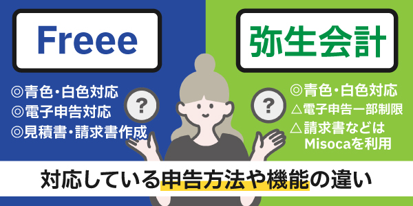 対応している申告方法や機能の違い