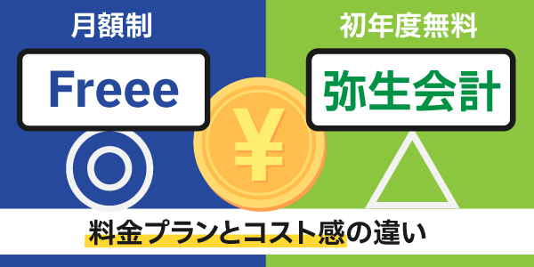 料金プランとコスト感の違い