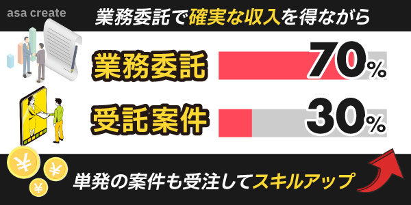 業務委託で確実な収入を得ながら単発の案件も受注してスキルアップをするのが得策！