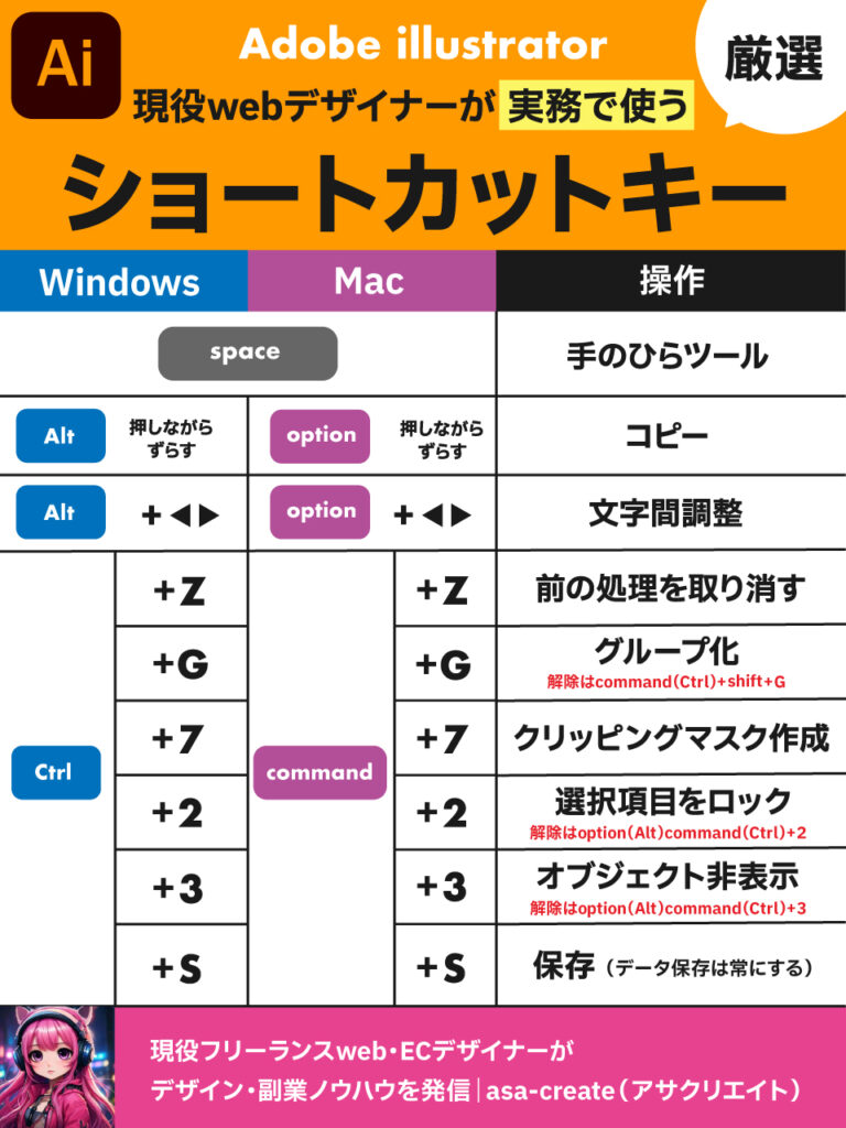 現役webデザイナーが実務で使うイラレショートカットキー9選!