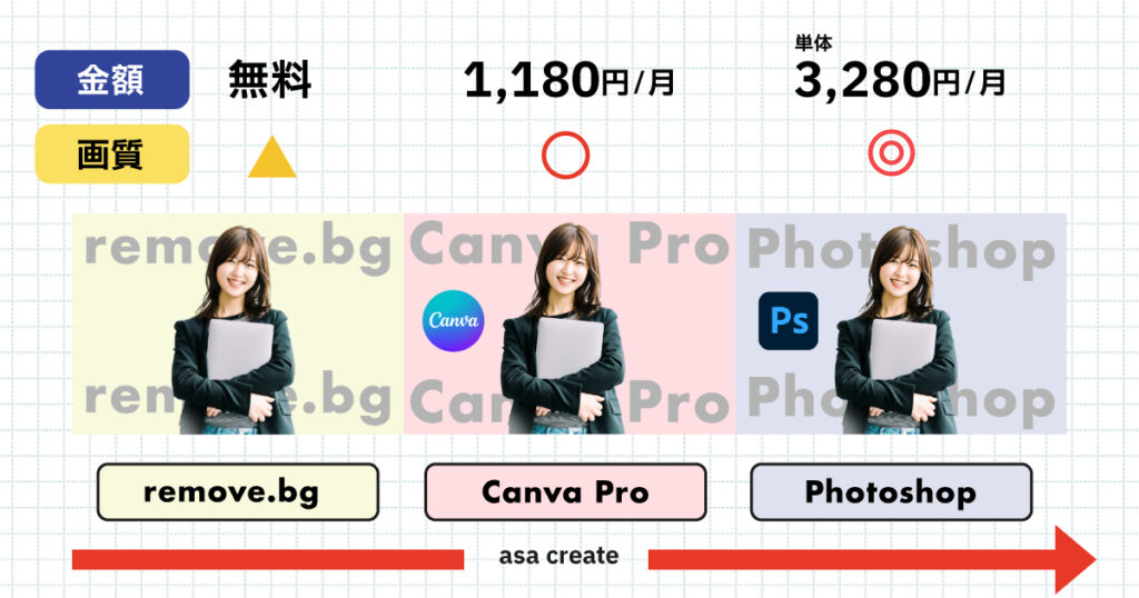 背景透過ツール比較まとめ｜高画質なのは圧倒的にadobephotoshop！