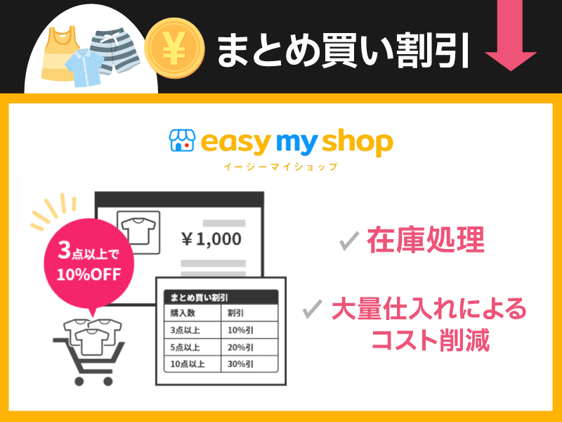 イージーマイショップはまとめ買い割引ができるから在庫処理や大量仕入れのコスト削減もできる！