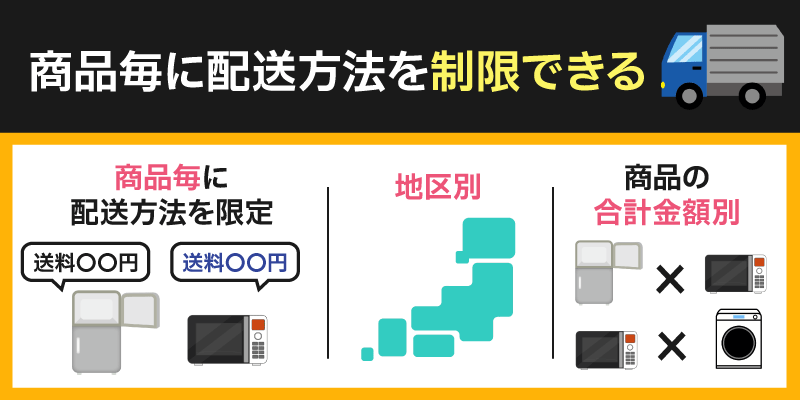 イージーマイショップは商品毎に配送方法を制限・設定できる