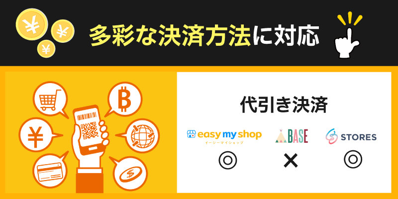 イージーマイショップは多彩な決済に対応