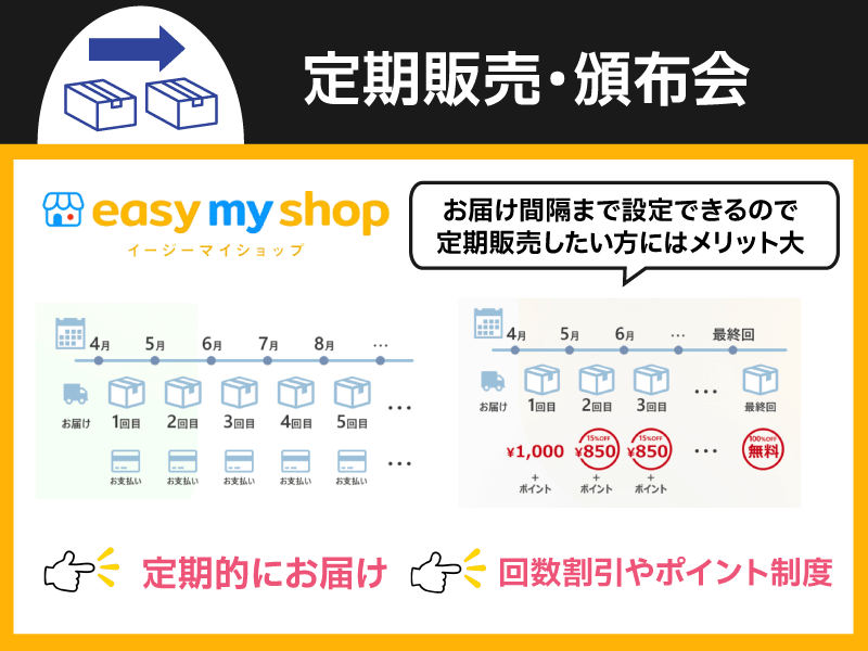 イージーマイショップは定期販売機能もある！お届け間隔まで設定できるのは魅力的！