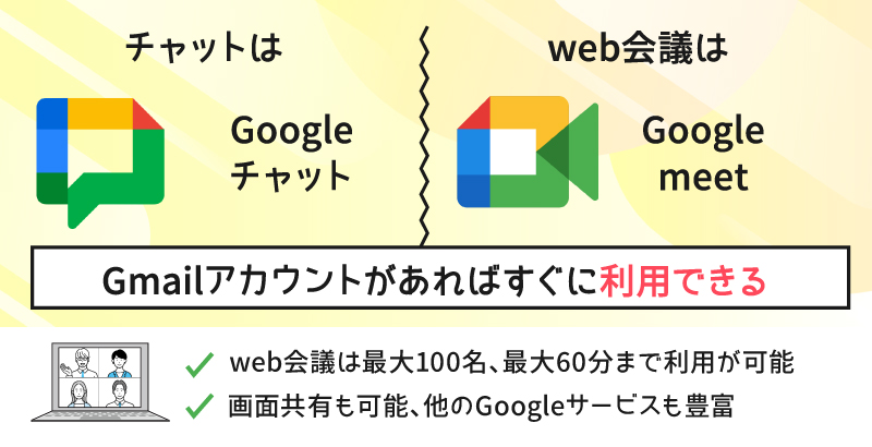 GoogleチャットはGmailアカウントがあればすぐに利用できる