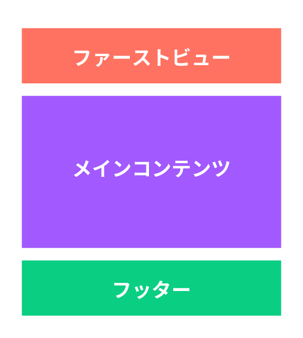 webサイト構成