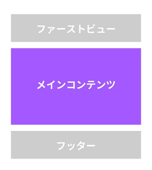 webサイト構成_メインコンテンツ