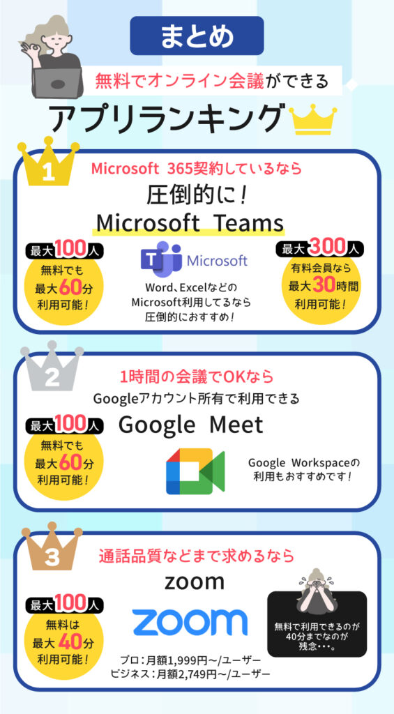 無料でオンライン会議ができるアプリランキング！時間制限で比較！