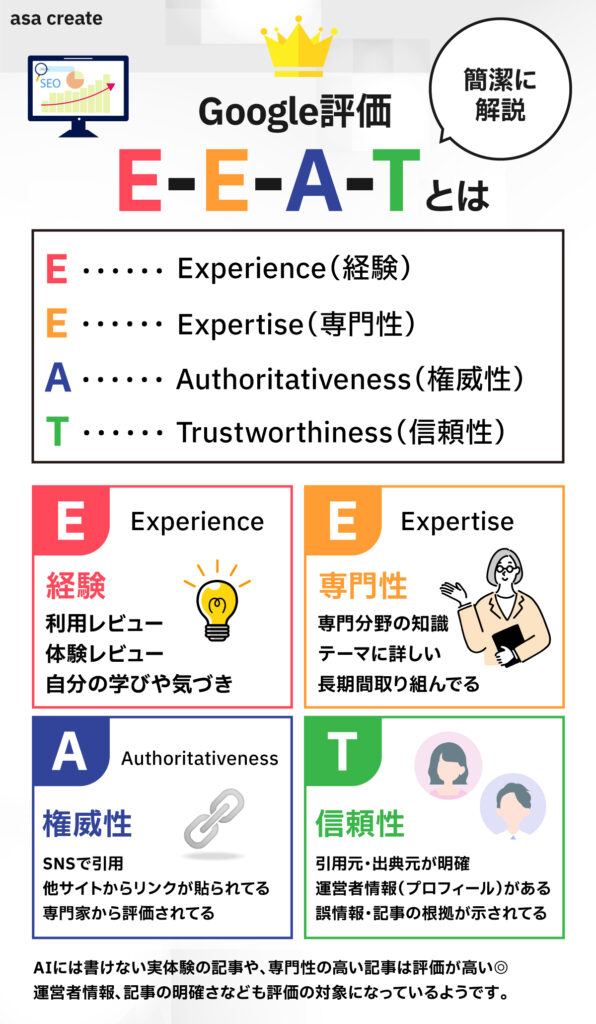 Google評価「EEAT」って何？簡潔に図解解説