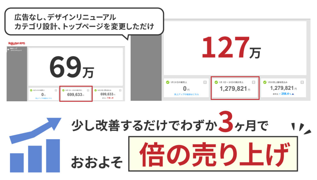 EC・WEB制作・EC運用ならsheen design(シーンデザイン)