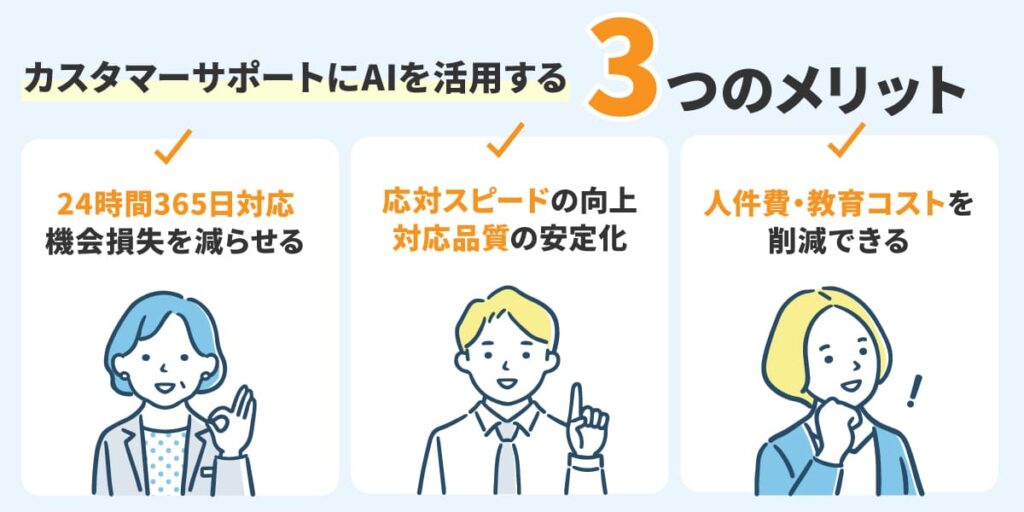 カスタマーサポートにAIを活用する3つのメリット
