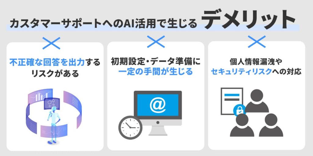 カスタマーサポートへのAI活用で生じるデメリット